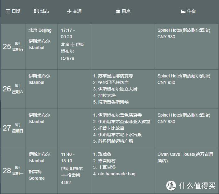 #原创新人#住行玩干货：横跨欧亚大陆，带娘暴走土耳其