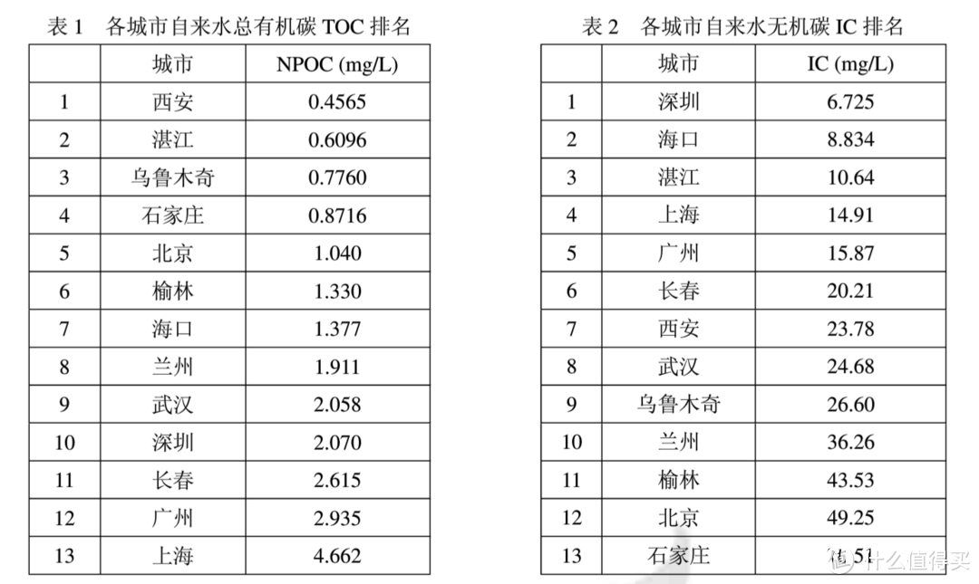 #本站首晒#自来水到底能不能喝？云米V1乐享版净水器入手全纪录