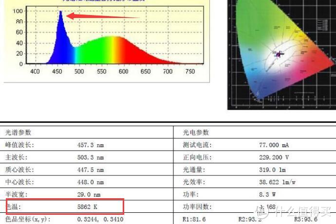 普通消费者选购LED光源灯具的基础性建议