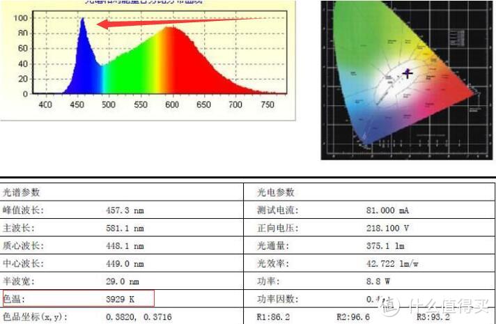 普通消费者选购LED光源灯具的基础性建议