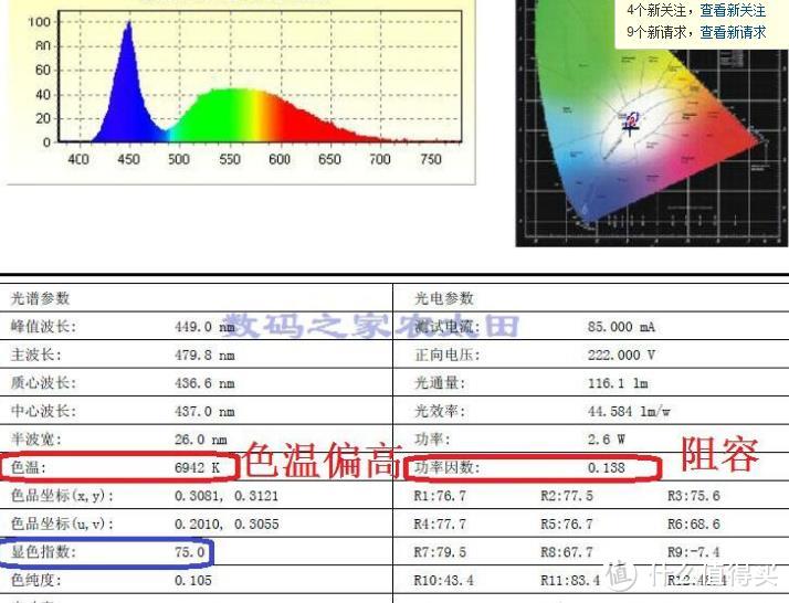 普通消费者选购LED光源灯具的基础性建议