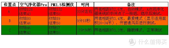 #空气净化器#到底值不值？——米家空气净化器Pro使用体验