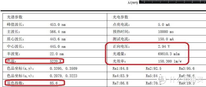 普通消费者选购LED光源灯具的基础性建议