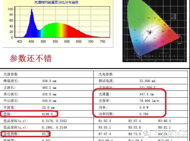 普通消费者选购LED光源灯具的基础性建议