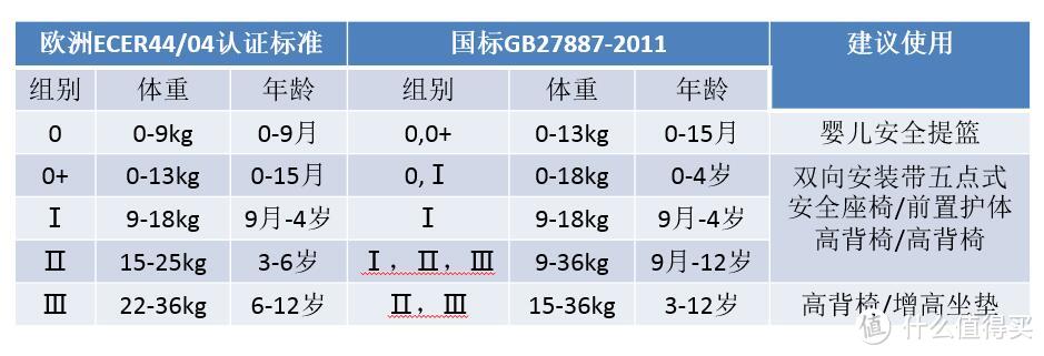 大厂出品、高端品质--SAVILE猫头鹰海格儿童安全座椅评测