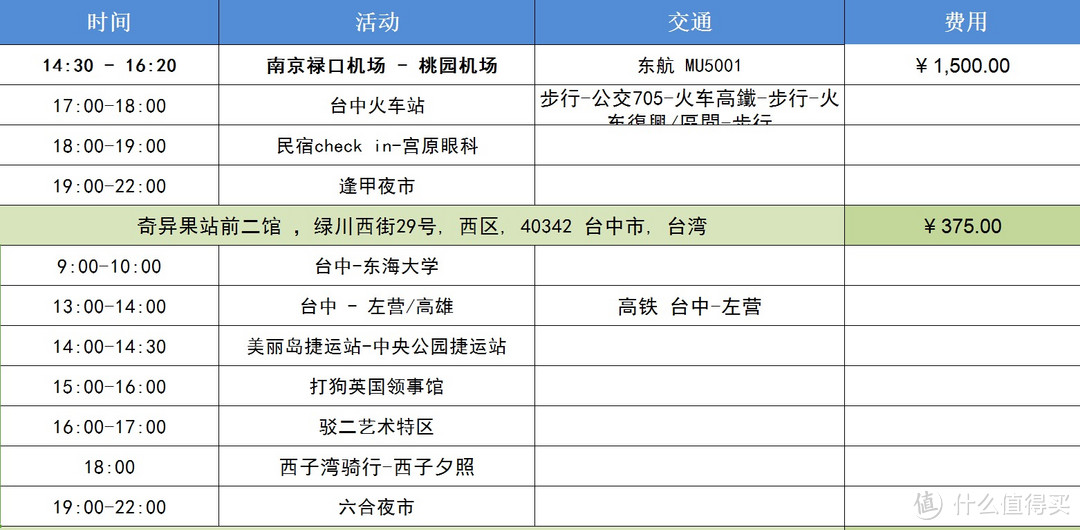 如何做好一份自由行攻略行程单