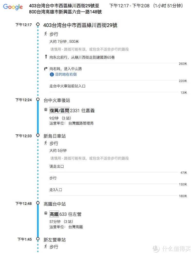 如何做好一份自由行攻略行程单