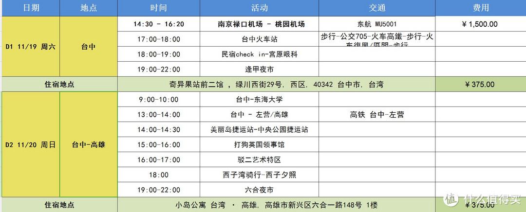 如何做好一份自由行攻略行程单