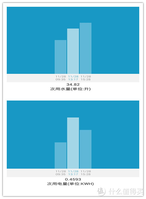 就是我想要的——小吉智能迷你滚筒洗衣机