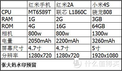 送给岳母的一份心——MI 小米 4S 淡紫色开箱图赏