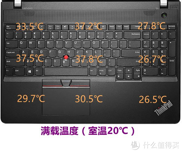 不止于思考——ThinkPad 黑侠E570 GTX笔记本众测报告