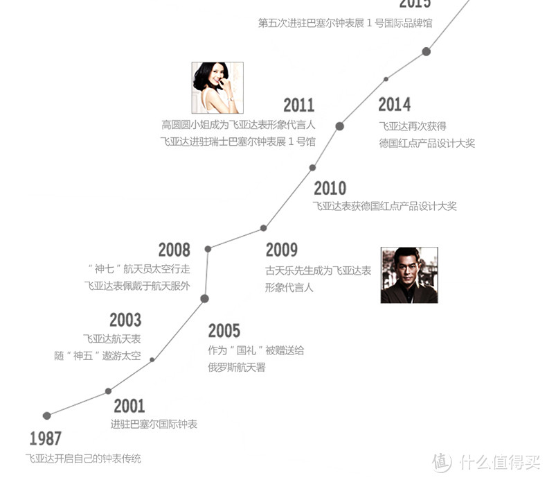 JONAS&VERUS 唯路时 尊慕系列 机械复古时装表 VS Withings Activité