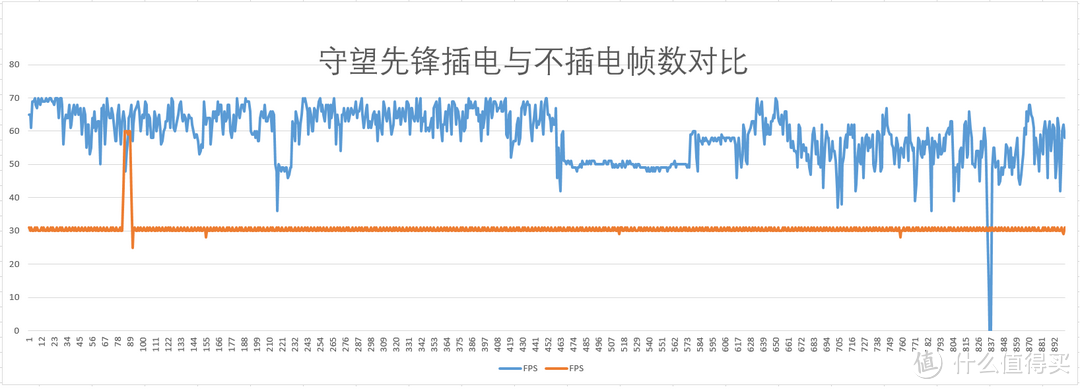 性能良好,细节感人.真正的商务游戏利器-------ThinkPad 黑侠E570 GTX 游戏笔记本试用报告