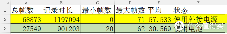 性能良好,细节感人.真正的商务游戏利器-------ThinkPad 黑侠E570 GTX 游戏笔记本试用报告