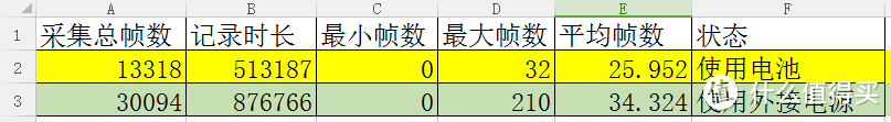 性能良好,细节感人.真正的商务游戏利器-------ThinkPad 黑侠E570 GTX 游戏笔记本试用报告