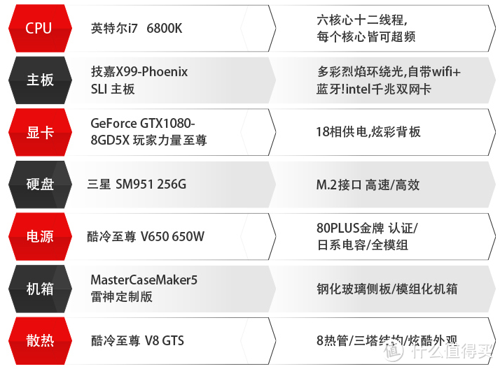 ThundeRobot 雷神 神谕701 开箱简评