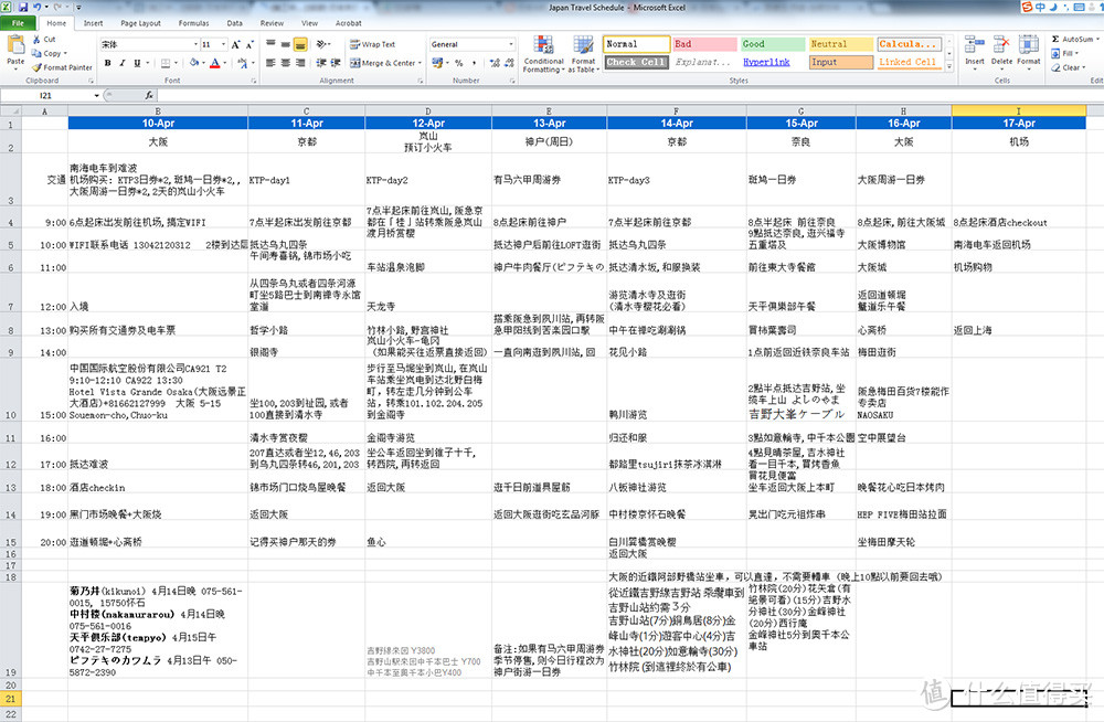 关西行程(京阪神奈): 0日语基础,0经验入门,交通,周边详细攻略