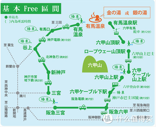 关西行程(京阪神奈): 0日语基础,0经验入门,交通,周边详细攻略