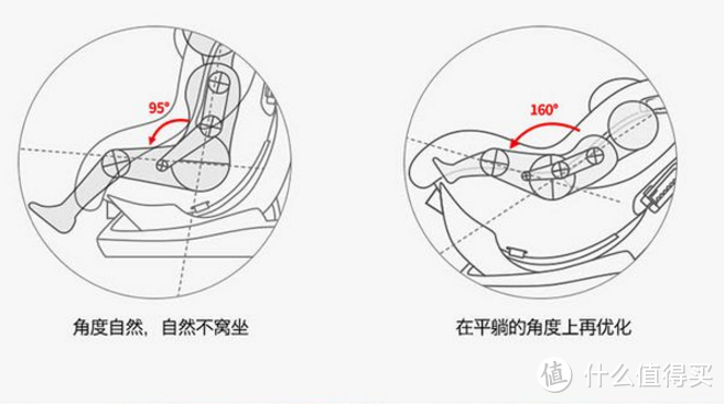 满分推荐：看看啥叫值得买的安全座椅