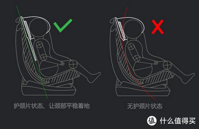 满分推荐：看看啥叫值得买的安全座椅