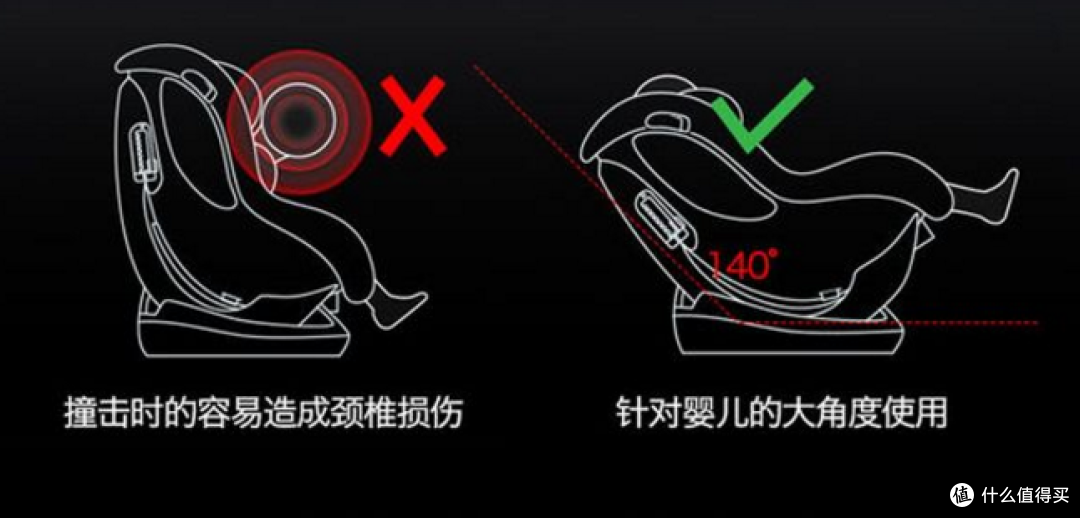 满分推荐:看看啥叫值得买的安全座椅