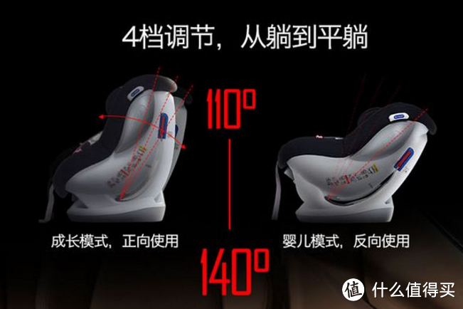 满分推荐:看看啥叫值得买的安全座椅