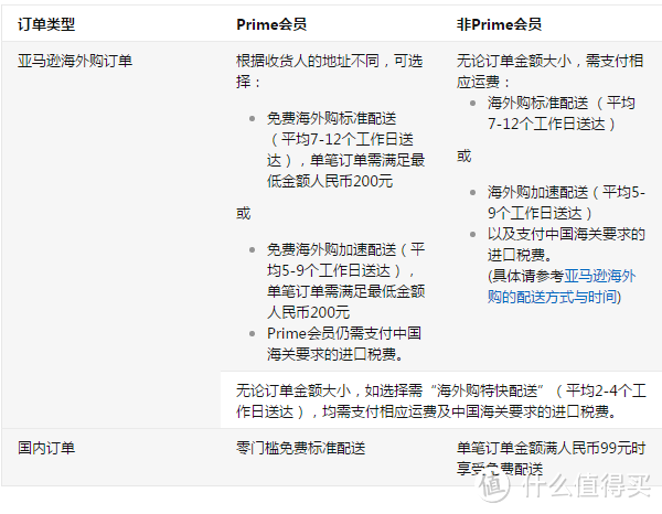 最爽不过全球免运费 - 亚马逊Prime会员众测报告