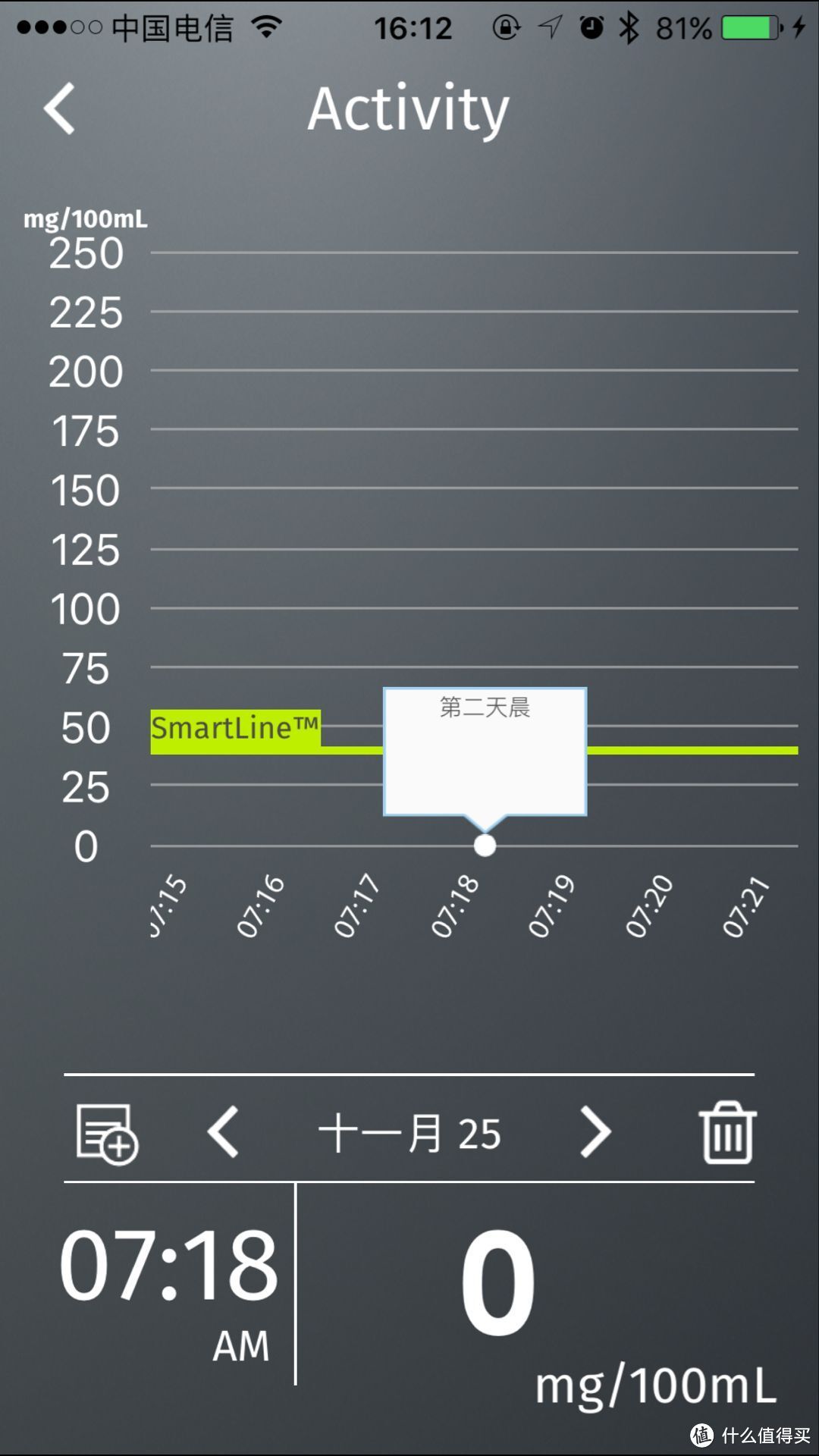 酒有度，喝酒更要有度！Alcohoot 智能酒精检测器众测