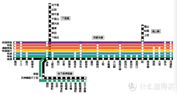 关西行程(京阪神奈): 0日语基础,0经验入门,交通,周边详细攻略