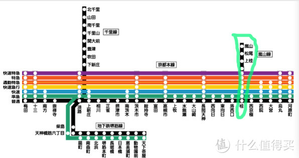 关西行程(京阪神奈): 0日语基础,0经验入门,交通,周边详细攻略