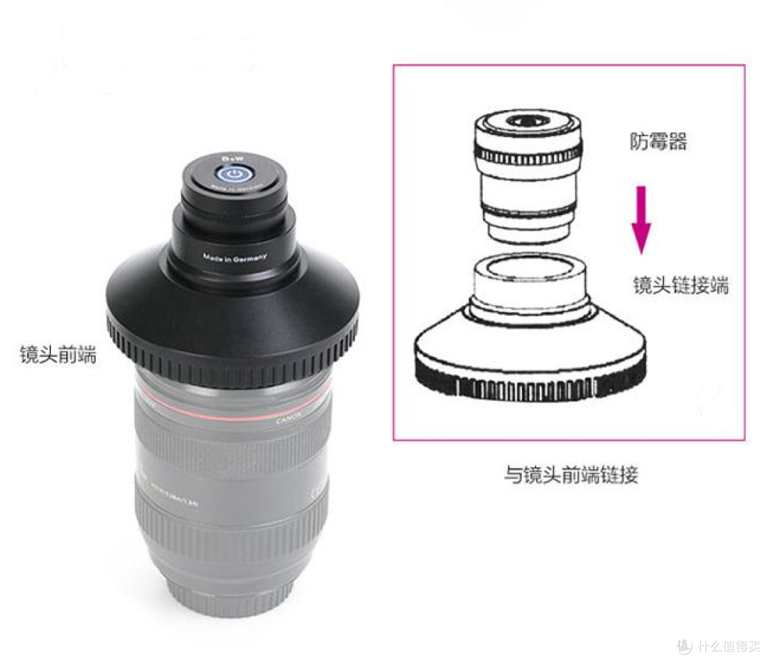 B+W UV-PRO 镜头防霉器：究竟有没有用