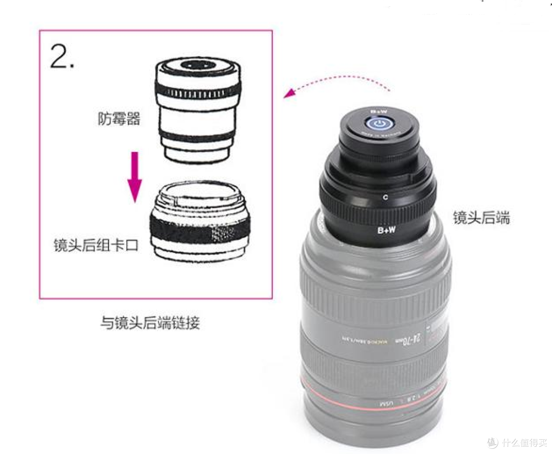 B+W UV-PRO 镜头防霉器：究竟有没有用