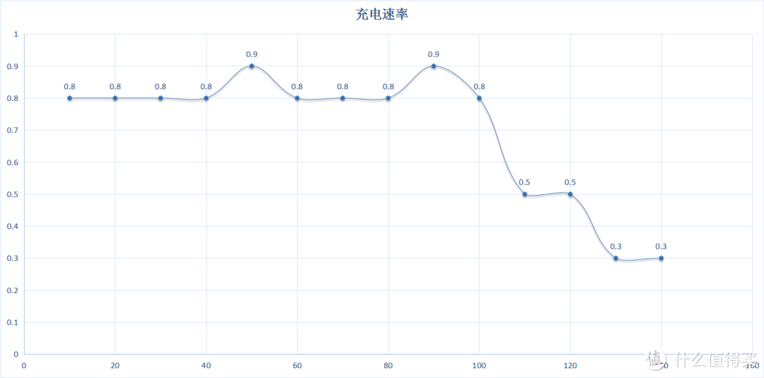 一样的配方，熟悉的味道：并不完美的魅蓝5高配版体验评测（对比小米Note）