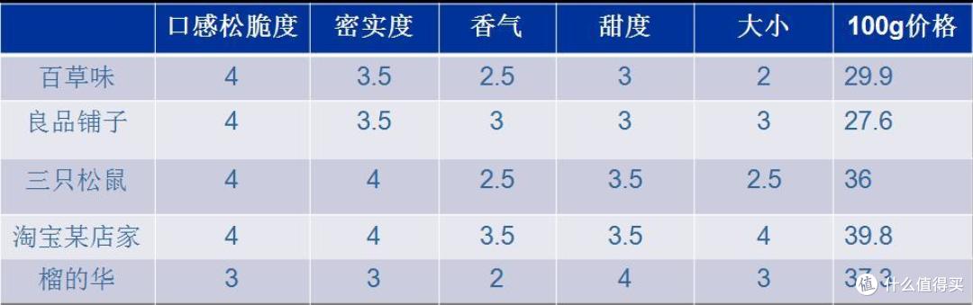 #原创新人# 那些年我吃过的榴莲干