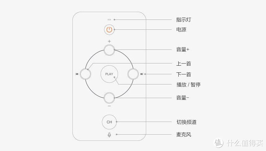 399的音箱诱惑 — MI 小米 网络音箱 剁手退货记