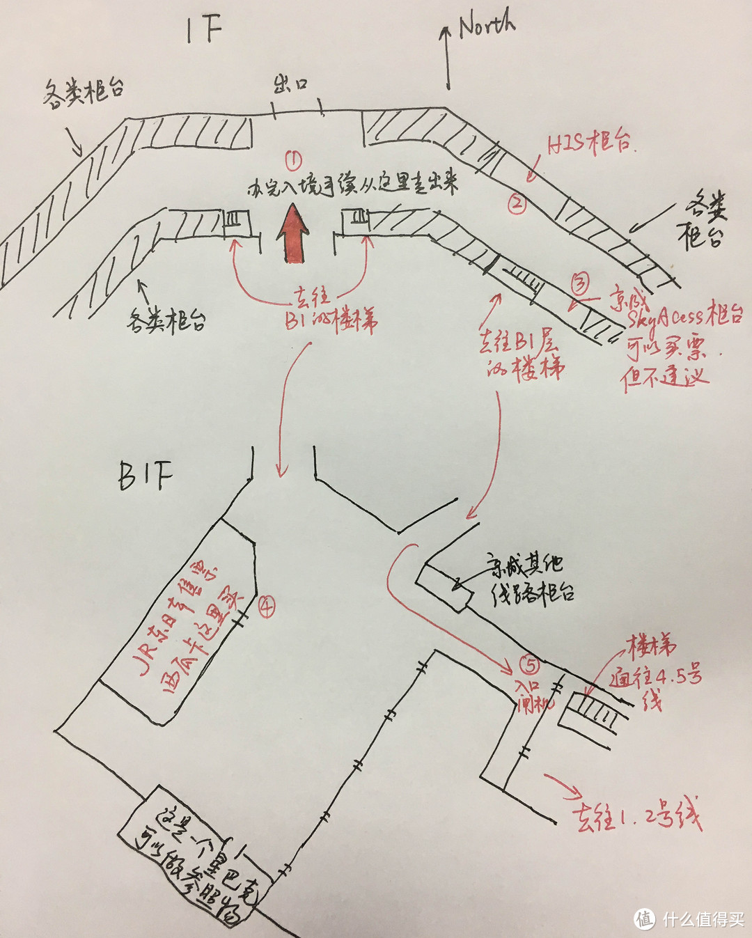 第一日 抵达东京，逛银座及东京塔