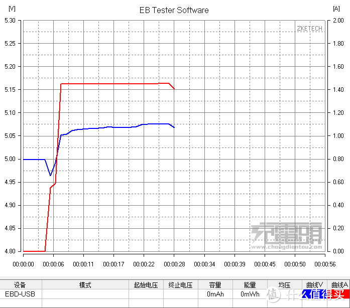 红米4小王子对决过气旗舰小米note