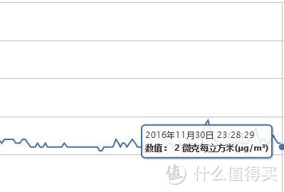 #原创新人# 雾霾天气的法宝：Blueair 布鲁雅尔 203 Slim 空气净化器 与 MI 小米 空气净化器2的对比