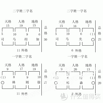 杂谈如何给小孩起名