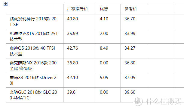 经济适用男换车 — 插电式混合动力高尔夫GTE