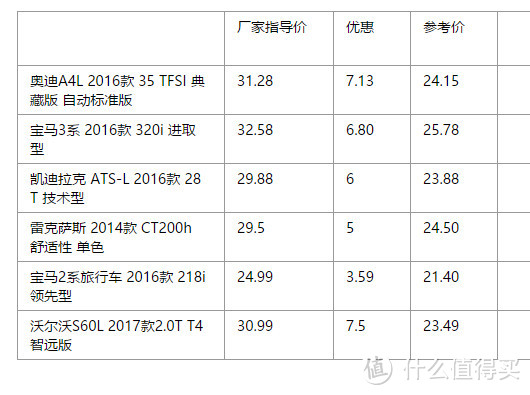 经济适用男换车 — 插电式混合动力高尔夫GTE