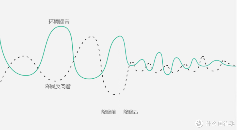 让你的耳朵远离噪音（真人秀）