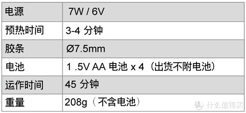 Pro'sKit 宝工 GK-368电池式热胶枪 评测