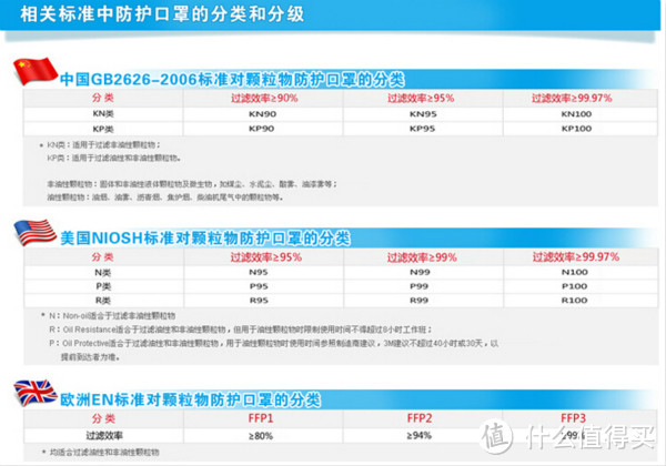 同呼吸，但不共命运 — 防霾口罩怎么选？