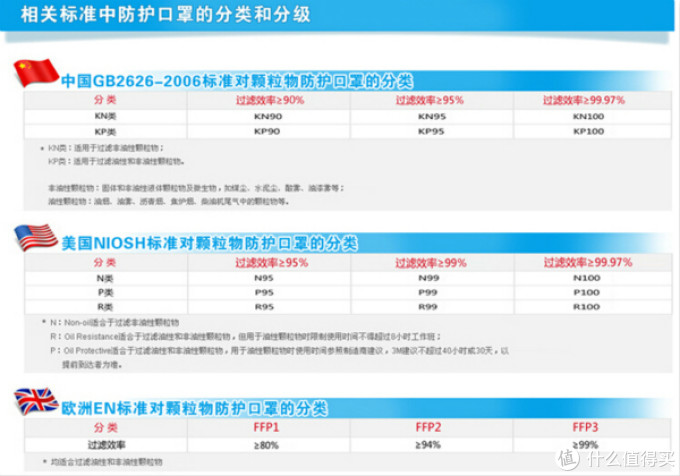 同呼吸，但不共命运 — 防霾口罩怎么选？