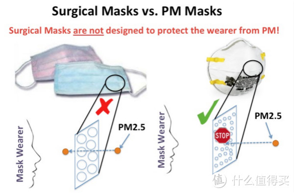 同呼吸，但不共命运 — 防霾口罩怎么选？