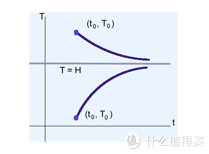 #来暖器了#LittleDuck 小鸭 XY-203C电热丝电暖器开箱及与超薄热油汀电暖器的简单对比