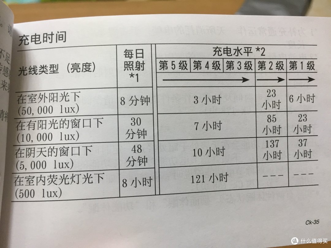 陆之悍者,泥王驾到 —  casio 卡西欧 g-shock 男表 开箱