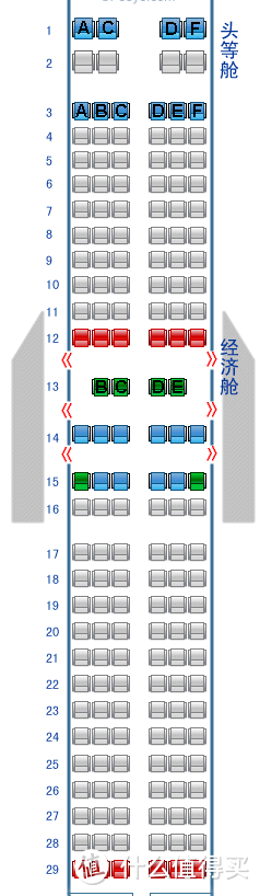 国内飞机经济舱，该如何选择座位？