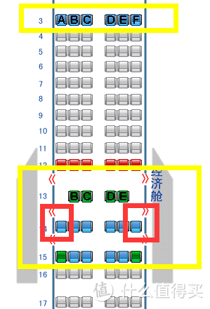 国内飞机经济舱，该如何选择座位？